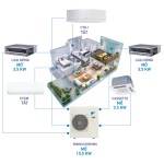 Điểm Bán Máy Lạnh Multi Daikin Giá Sỉ – Thiết Kế Lắp Đặt Miễn Phí Tp.Hcm