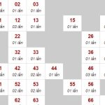 Tìm hiểu lô xiên 5 ăn bao nhiêu tại cổng game Saowin