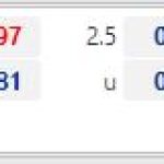 One88 đưa tin Portsmouth vs Stevenage 2h00 ngày 14/12