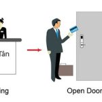 Mở Cửa Bằng Khuôn Mặt: Khám Phá Khóa Khách Sạn Archer – A7S