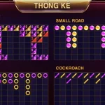 Bí Quyết Công Thức Luôn Thắng Baccarat