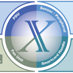 Austin Hughes Infra Solution X: Giải pháp quản lý tủ RACK thông minh cho Data Center