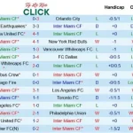 Kết quả soi kèo Inter Miami vs CF Montreal
