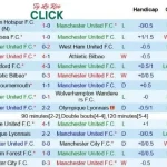Soi kèo 22h00 Man United vs Aston Villa