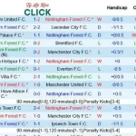 Soi kèo Chelsea và Nottingham Forest