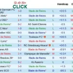 Kết quả soi kèo Metz và Reims