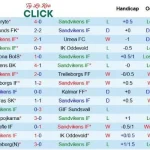 Kết quả soi kèo Sandvikens vs GIF Sundsvall