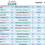 Soi kèo Brighton và Tottenham