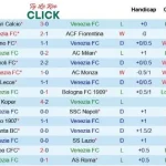Soi kèo Juventus và Venezia