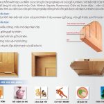Cấu tạo cửa gỗ HDF sơn mới nhất tháng 2/2023