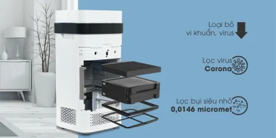 Máy Lọc Không Khí Airdog Có Tốt Hay Không? Giải Pháp Cho Ô Nhiễm Không Khí