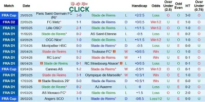 Phong độ của hai đội trước trận Reims và Metz