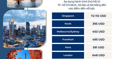 Time To Fly cùng Singapore Airlines bay khắp thế giới 