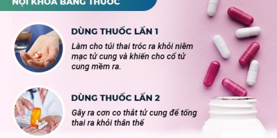 Tư vấn phá thai bằng thuốc an toàn, kín đáo tại TPHCM
