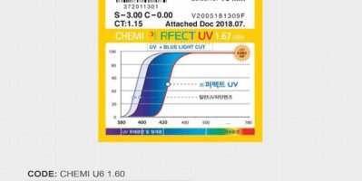 Giới Thiệu Tròng Kính Chemi 1.67 U6 Blue Cut