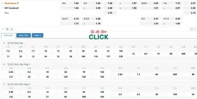 Sandvikens vs GIF Sundsvall Lịch sử đối đầu