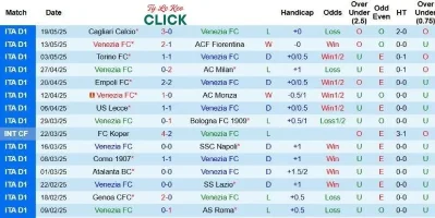 Venezia vs Juventus cùng tìm hiểu Phong độ của hai đội