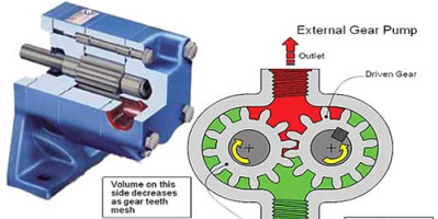 Sai lầm phổ biến trong thủy lực – Hiểu đúng để tối ưu hiệu suất
