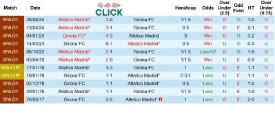 tìm hiểu Lịch sử đối đầu giữa Girona vs Atletico Madrid