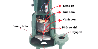 Chọn máy bơm nước dân dụng như thế nào cho đúng? Hướng dẫn chi tiết và dễ hiểu