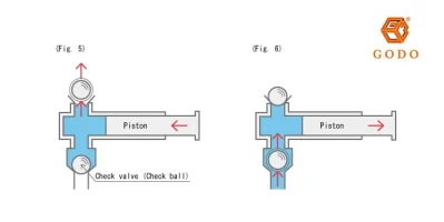 Nguyên lý hoạt động của bơm màng: Giải mã từ A-Z