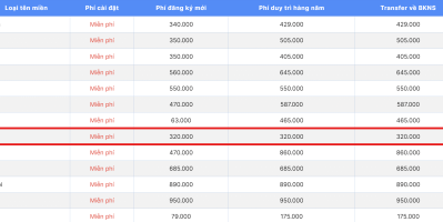Bảng Giá Tên Miền Mới Nhất 2026 – So Sánh Giá Các Nhà Cung Cấp