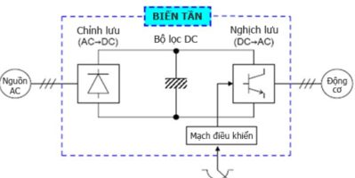 Hướng dẫn cách cài đặt biến tần an toàn