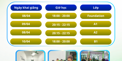 Tiếng anh là một yếu tố quan trọng khi xin việc làm