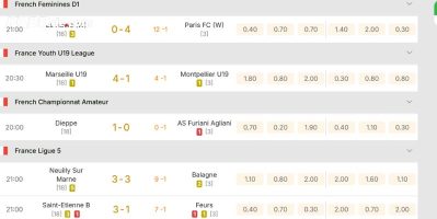 các giải đấu kết quả bóng đá Pháp Cập nhật nhanh