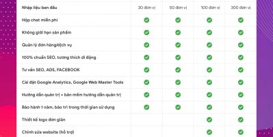 Báo Giá Thiết Kế Website Mới Nhất 2026: Chi Tiết Từng Gói Dịch Vụ
