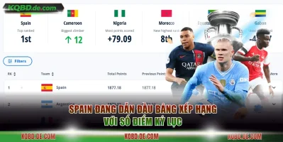 toán tính điểm BXH FIFA, Vị thế của đội tuyển Việt Nam
