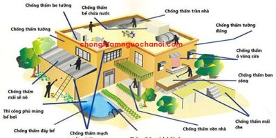 lưu ý khi thi công và sử dụng Miếng dán chống thấm