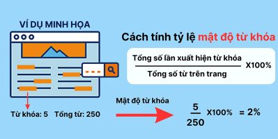 Mật Độ Từ Khóa Là Gì? Cách Tối Ưu Chuẩn SEO Mới Nhất