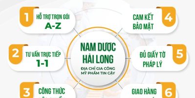 Danh Mục Mỹ Phẩm Nhận Gia Công